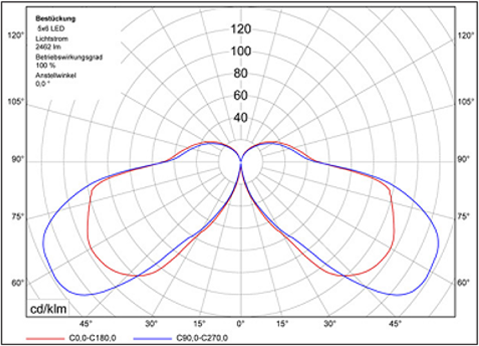 Light distribution New Night BeeLED1