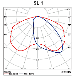 ttl-m2