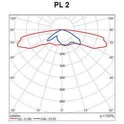 ttl-m2