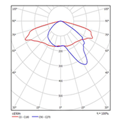 Lichtverteilung 4