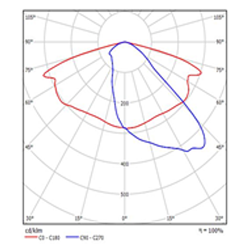 Lichtverteilung 2