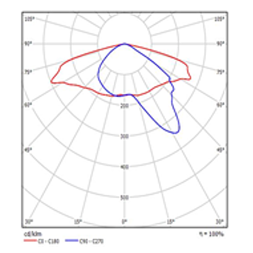 Lichtverteilung 4