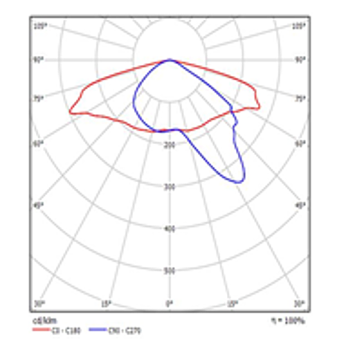 Lichtverteilung 4