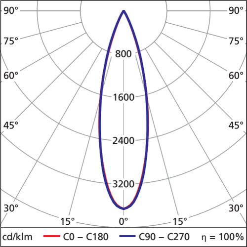 Umbausatz liteengine 4 SP 1 