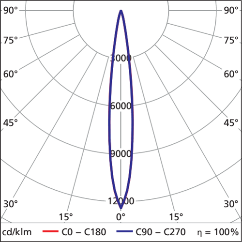 Umbausatz liteengine 4 SP 2 